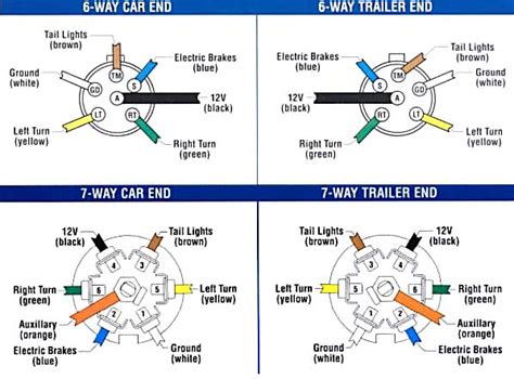 wire diagram  trailer brakes