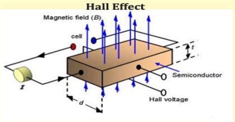 hall effect assignment point