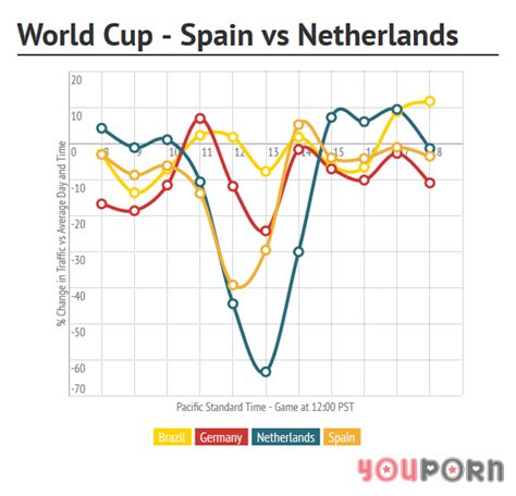 world cup youporn traffic from germany pornhub insights