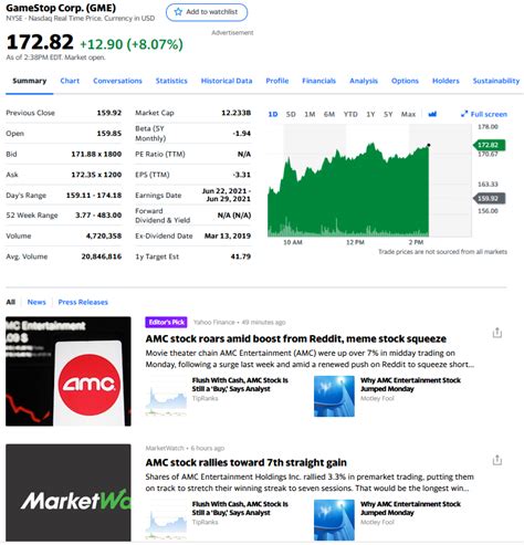 gme yahoo finance page  yesterday    pushing amc articles    gme ticker