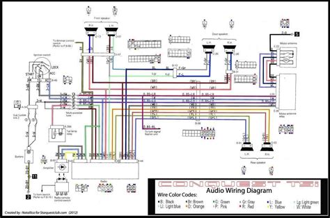 car audio wiring diagrams amplifier installation media ellen wiring