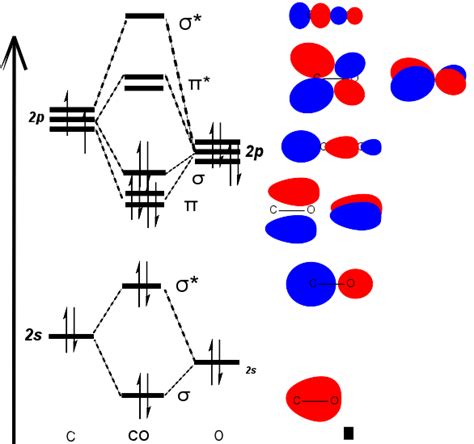 mo diagrams  heterodiatomic molecules chemistry libretexts