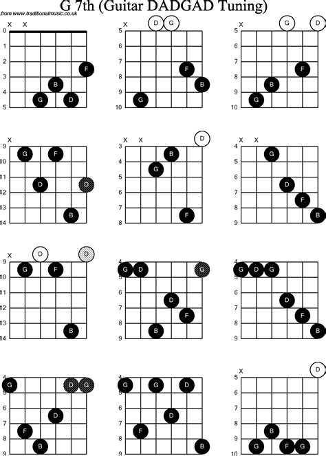 chord diagrams d modal guitar dadgad g7th