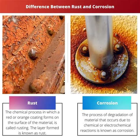 rust  corrosion difference  comparison