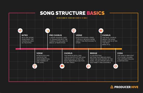 song structure templates  beginners