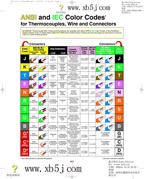 toyota wiring diagram color codes easy wiring