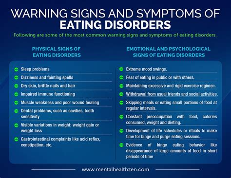 eating disorders       mentalhealth zen