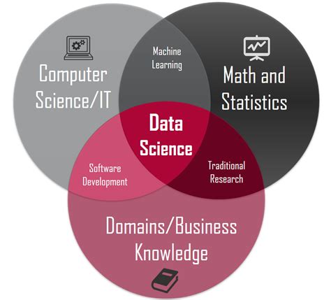 data science  data science