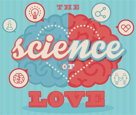 the science of love infographic mingle2 s blog