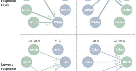 the uncomfortable racial preferences revealed by online dating — quartz