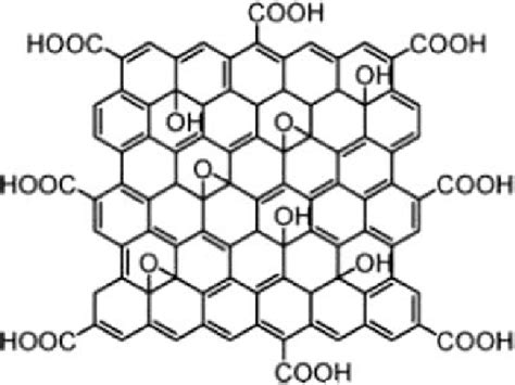 structure  graphene oxide  scientific diagram