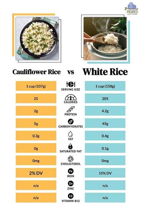 cauliflower rice  white rice healthy alternative   real deal