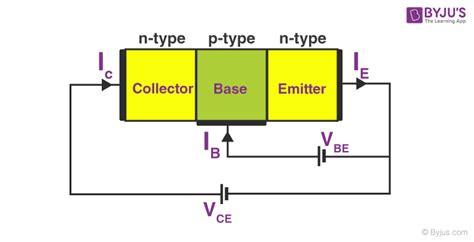 npn transistor pnp transistor classification construction  bipolar junction transistor