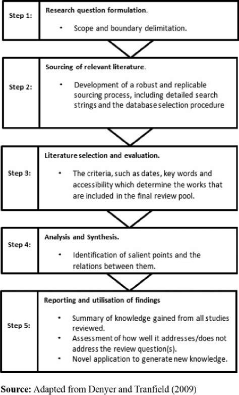 systematic review outline template