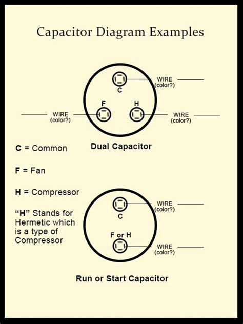 ac compressor capacitor wiring diagram herbalic