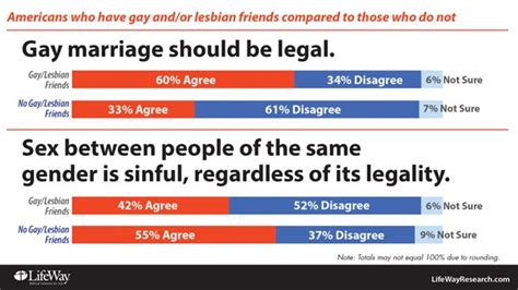 same sex marriage is now the law of the u s land what