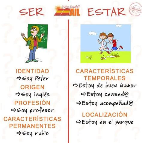 Pin By Francis Firmo On Verbos Ser Estar Spanish Lessons Spanish
