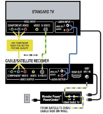 regular tv diagram