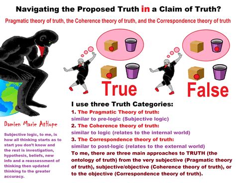 pragmatic theory  truth coherence theory  truth