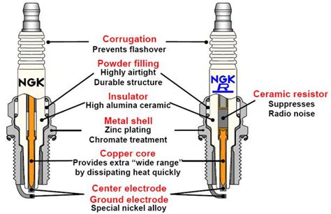 spark plug schematic diagram