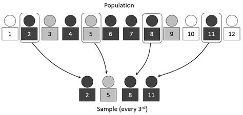 types  sampling method learn  sampling methods  data scientist