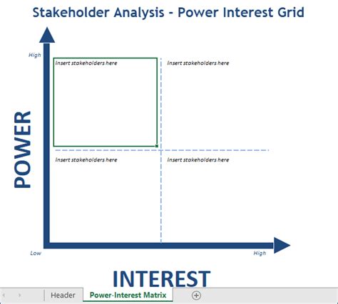 stakeholder analysis templates  analyse  communicate stakeholders effectively project