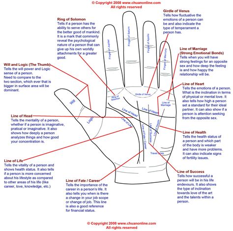 astrology  palmistry portal palmistry hands charts