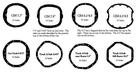 gm  bolt identification chart