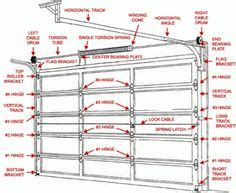 representation descriptions overhead garage door parts diagram related searches garage