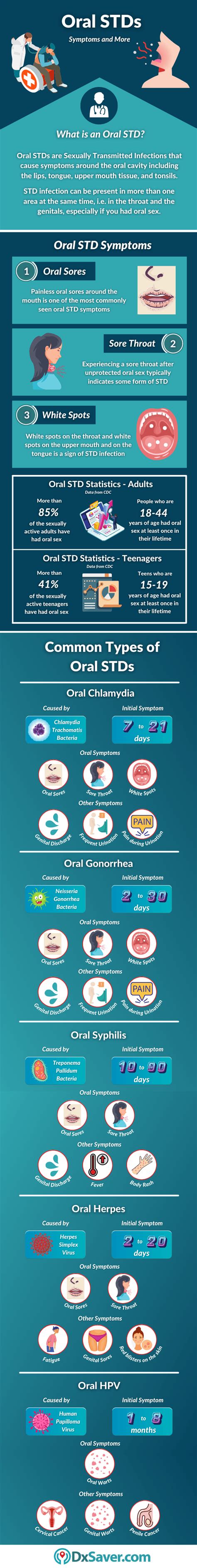 symptoms and causes of oral std know more on names of oral stds