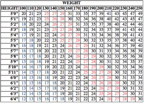 bmi calculator harvard health