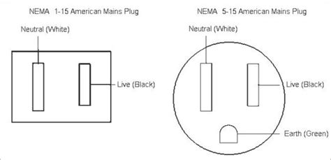 wiring   prong plug diagram