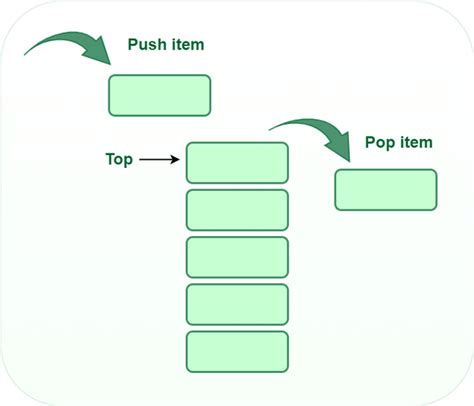 basic operations  stack data structure  implementations