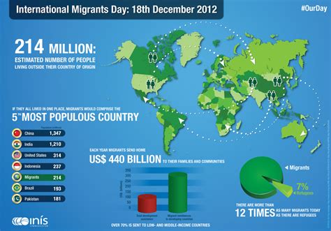 migration hrs geography