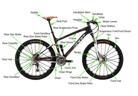 trek  mountain bike parts diagram reviewmotorsco