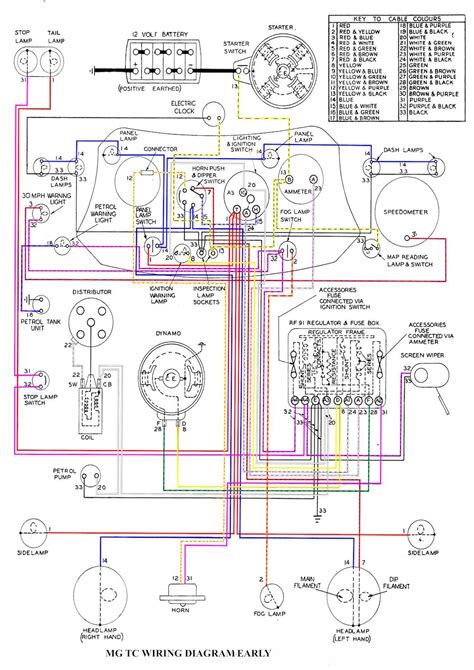 mg tc wiring diagram  colour  mg  society