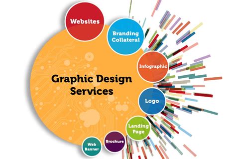 houston graphic designing company agency web design services