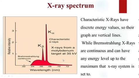 mit factors affecting  ray spectrum youtube