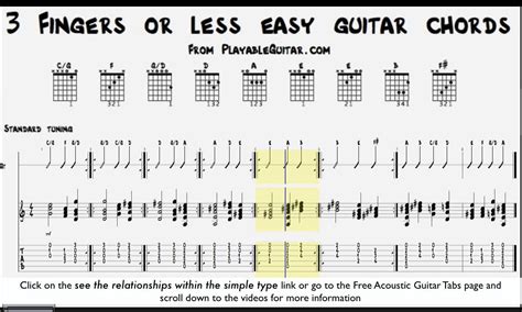 finger   easy guitar chords youtube
