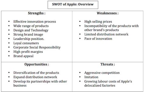 Swot analysis of apple iphone