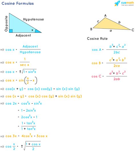 cosine formula   cosine formulas examples enasriportalcom