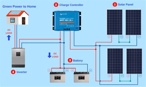 calculate solar panel battery  inverter