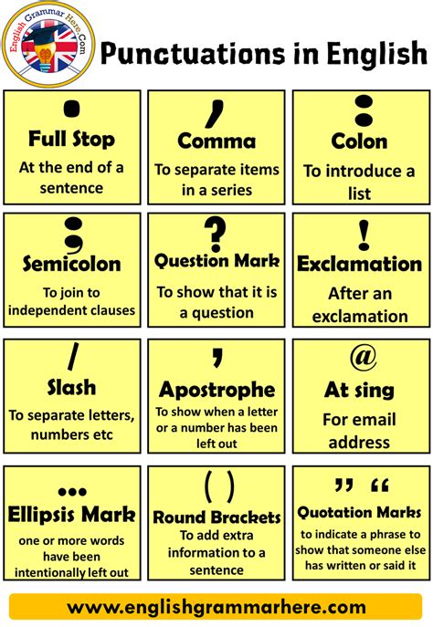 punctuation marks definition   sentences english grammar