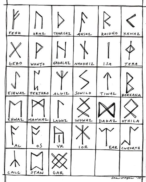 anglo saxon runes ideas  pinterest runic alphabet rune alphabet  viking