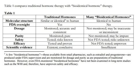 hormone replacement therapy for menopausal symptoms setting the record