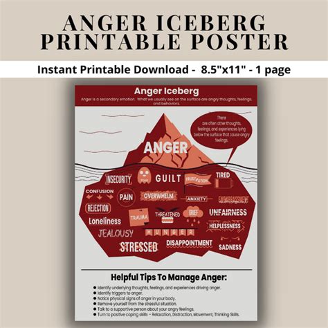 anger iceberg printable poster handout  anger management tips  coping kids teens