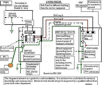 amp  panel wiring diagram robhosking diagram