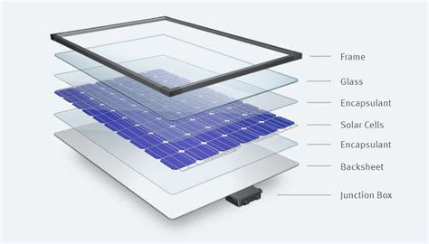 solar panel diagram solar power diagram alpha technologies  sunlight hits