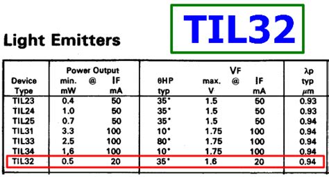 til electronic components