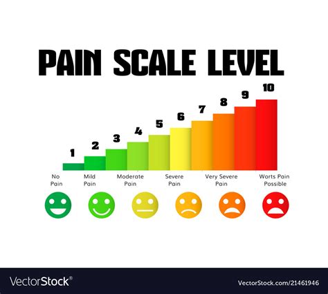 pain level scale chart pain meter royalty  vector image
